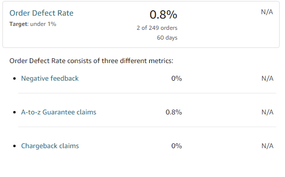 Kusurlu Sipariş Oranı (Order Defect Rate) ODR