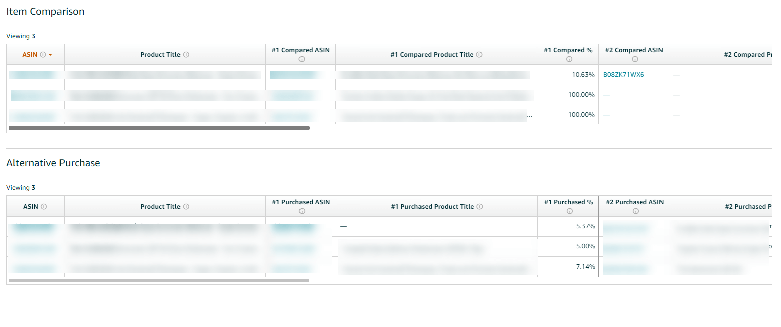 Amazon Brand Analytics Ürün Karşılaştırma ve Alternatif Satın Alma Raporu